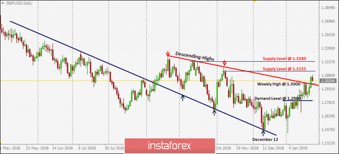 Intraday technical levels and trading recommendations for GBP/USD for January 24, 2019