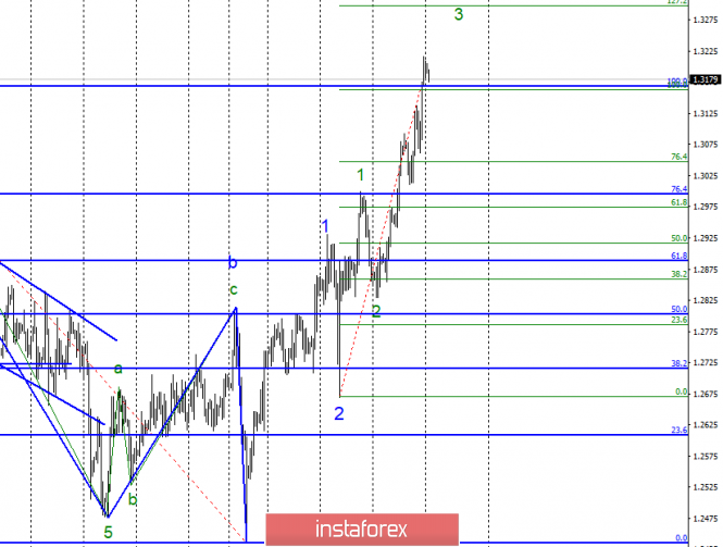 Wave analysis of GBP / USD for January 28. "Briton" stopped paying attention to Brexit