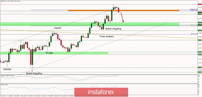 Technical analysis of GBP/USD for 28/01/2019