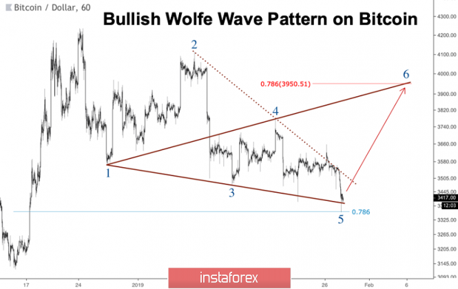 Bitcoin: bulls ready to go