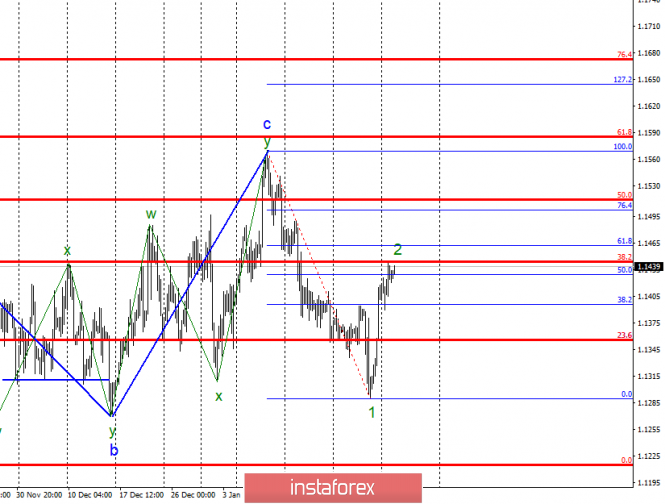 Wave analysis of EUR / USD for January 29. New downtrend?