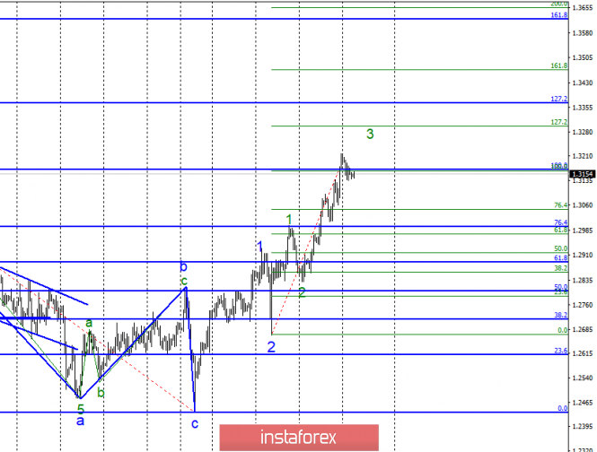 Wave analysis of GBP / USD for January 29. Will the growth of the pound after the vote in parliament?