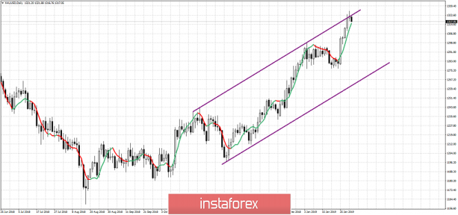 Technical analysis for Gold for February 1, 2019