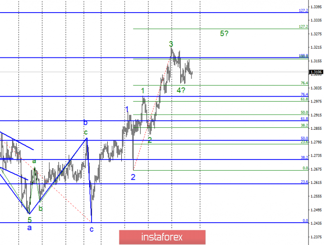 Wave analysis of GBP / USD for February 1. The pound should grow, but the news can push it down