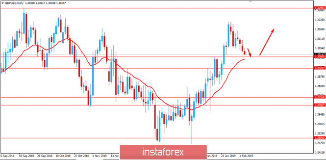 Fundamental Analysis of GBP/USD for February 5, 2019