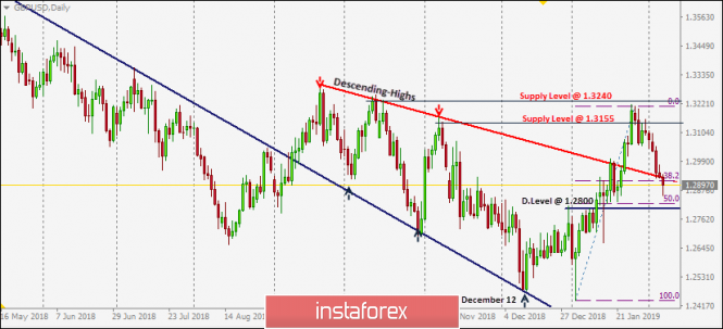 Intraday technical levels and trading recommendations for GBP/USD for February 7, 2019