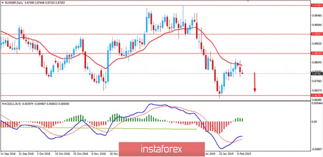 Fundamental Analysis of EUR/GBP for February 8, 2019