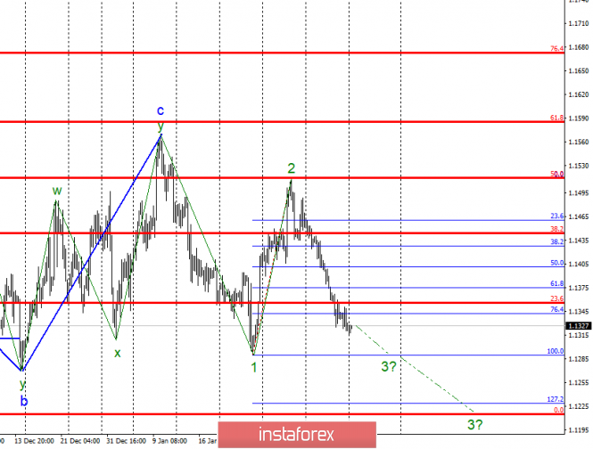 Wave analysis of EUR / USD for February 11. The working version remains unchanged.