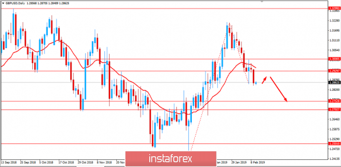 Fundamental Analysis of GBP/USD for February 12, 2019