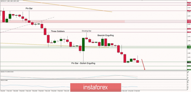 Technical analysis of GBP/USD for 12/02/2019