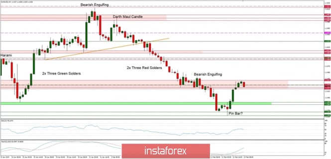 Technical analysis of EUR/USD for 13/02/2019