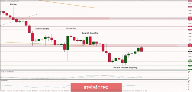 Technical analysis of GBP/USD for 13/02/2019: