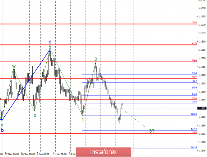 Wave analysis of EUR / USD for February 13. Expect another downward impulse to complete wave 3