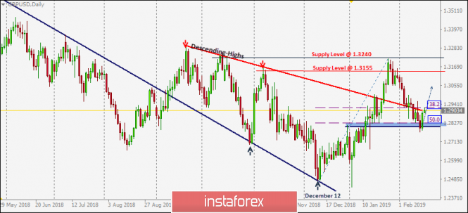 Intraday technical levels and trading recommendations for GBP/USD for February 18, 2019