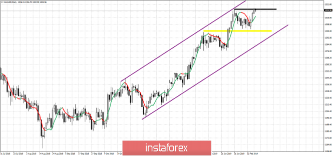 Technical analysis for Gold for February 19, 2019