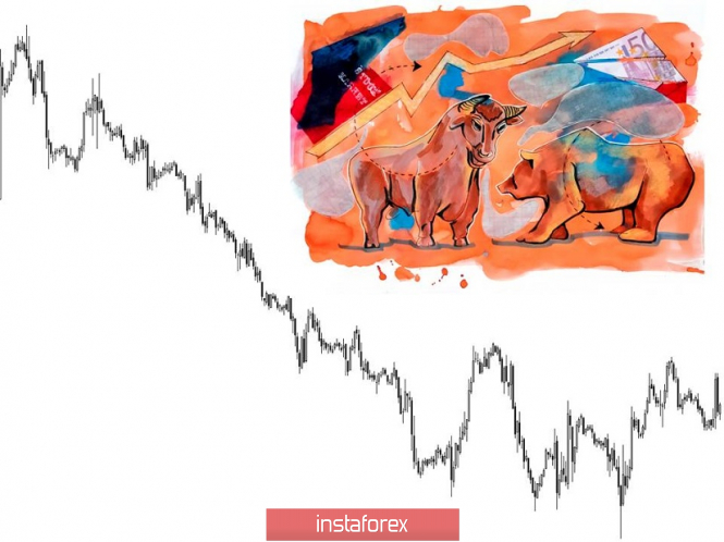 Trading recommendations for the EURUSD currency pair - placement of trading orders (February 19)