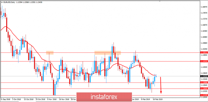 Fundamental Analysis of EUR/USD for February 20, 2019