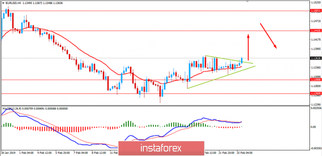 Fundamental Analysis of EUR/USD for February 25, 2019
