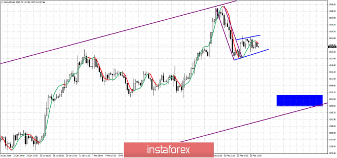 Technical analysis for Gold for February 26, 2019