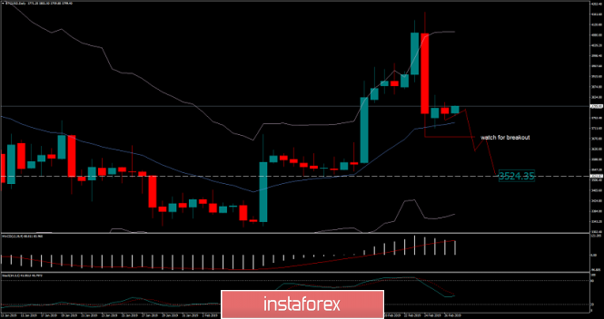 Bitcoin analysis for February 27, 2019