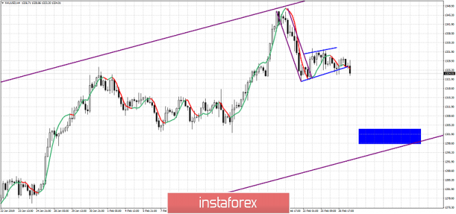 Technical analysis for Gold for February 27, 2019