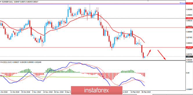 Fundamental Analysis of EUR/GBP for February 28, 2019