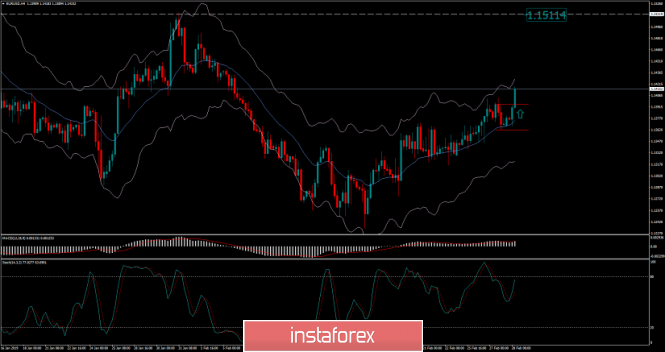 EUR/USD analysis for February 28, 2019