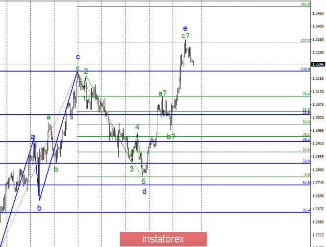 Wave analysis of GBP / USD for March 1. Pound has exhausted growth potential