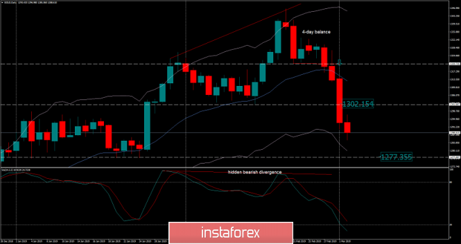 Analysis of Gold for March 04, 2019