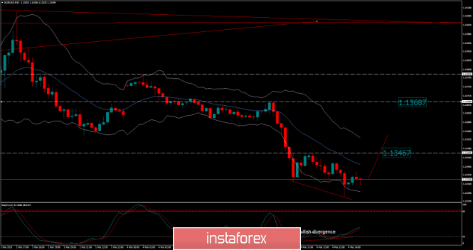 Noticias&Análisis Forex Analytics5c7d21fc977f6