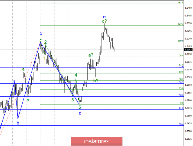 Wave analysis of GBP / USD for March 5. Pound has exhausted its luck