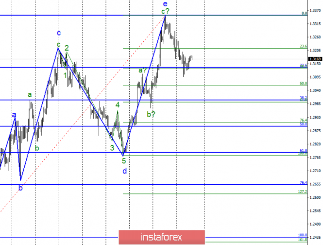 Wave analysis of GBP / USD for March 7. Pound sterling is waiting for the decision of Parliament