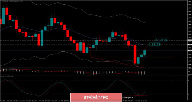 Análisis de InstaForex - Página 33 Analytics5c87b33e7b4d1