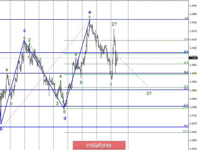 Wave analysis of GBP / USD for March 13. Does the UK Parliament need a Brexit without a deal?