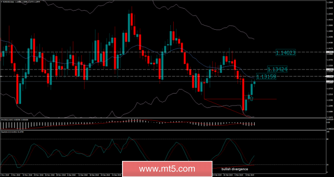 Mt5 Com Eur Usd Analysis For March 13 2019 - 
