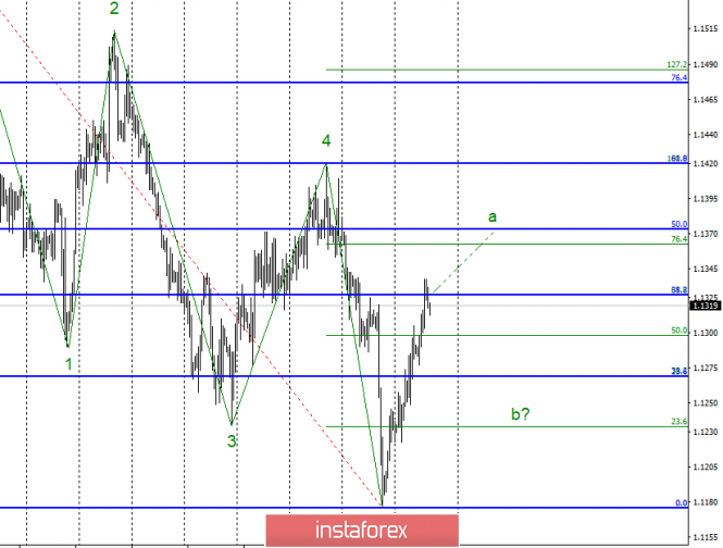 Wave analysis of EUR / USD for March 14. Correctional rollback within wave b?