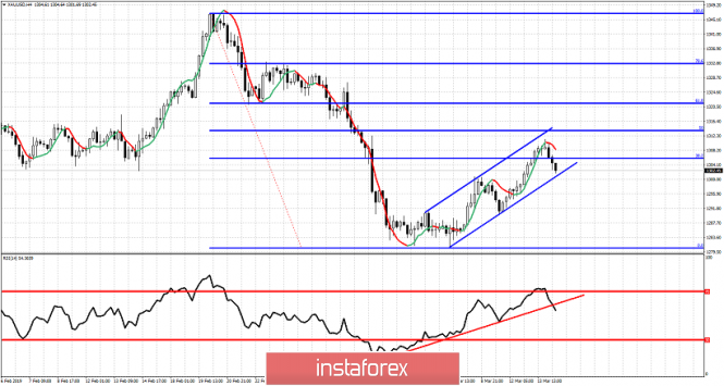 Technical analysis for Gold for March 14, 2019