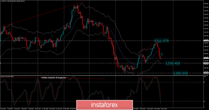 Analysis of Gold for March 14, 2019