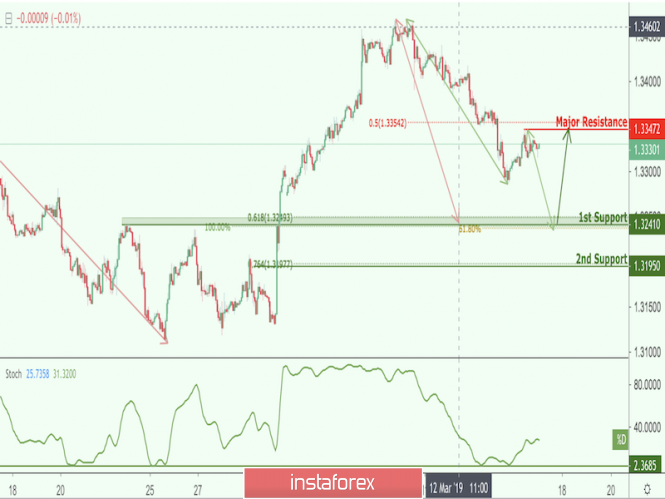 USD/CAD approaching support, potential bounce!