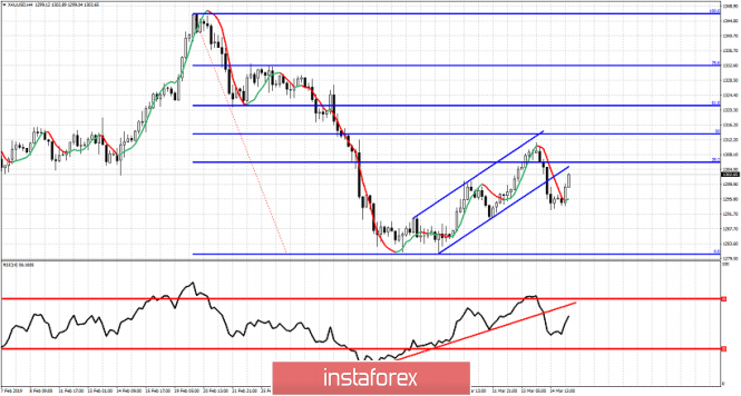 Technical analysis for Gold for March 15, 2019