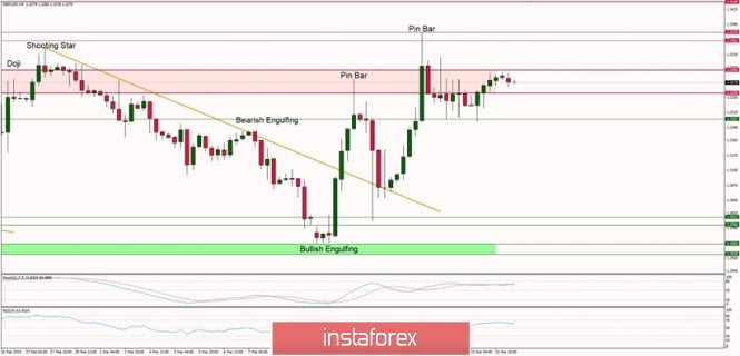 Technical analysis of GBP/USD for 18/03/2019
