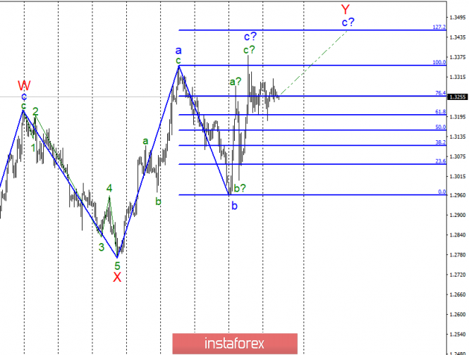 Wave analysis of GBP / USD for March 20. Pound sterling "in the fog"