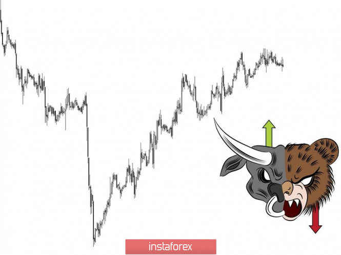 Trading recommendations for the EURUSD currency pair - placement of trading orders (March 20)