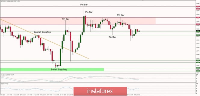 Technical analysis of GBP/USD for 21/03/2019