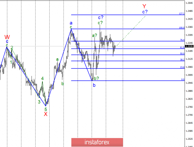 Wave analysis of GBP / USD for March 21. Briton waiting for the outcome of the meeting of the Bank of England