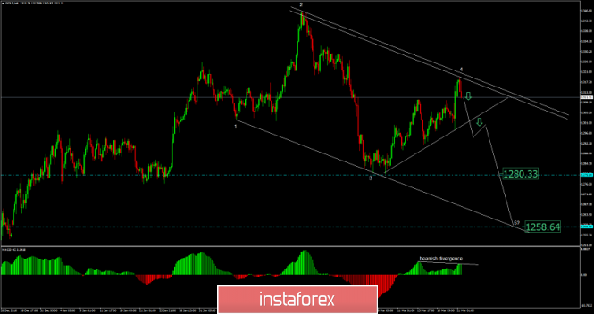 Analysis of Gold for March 21, 2019