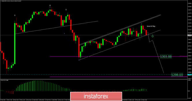 Analysis of Gold for March 22, 2019