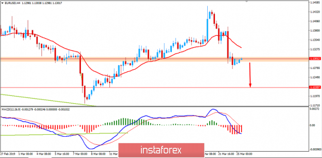 Fundamental Analysis of EUR/USD for March 25, 2019