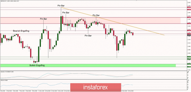 Análisis de InstaForex - Página 33 Analytics5c988387d7980