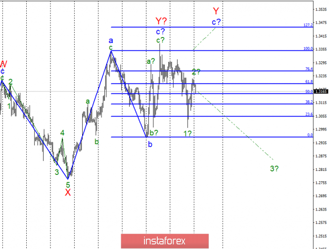 Wave analysis of GBP / USD for March 25. The pound remains in instability due to the lack of specifics on Brexit